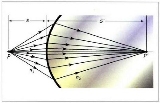 12. Irudia: Gainalde esferiko batean gertatutako errefrakzioaren bidez eraturiko irudia. 